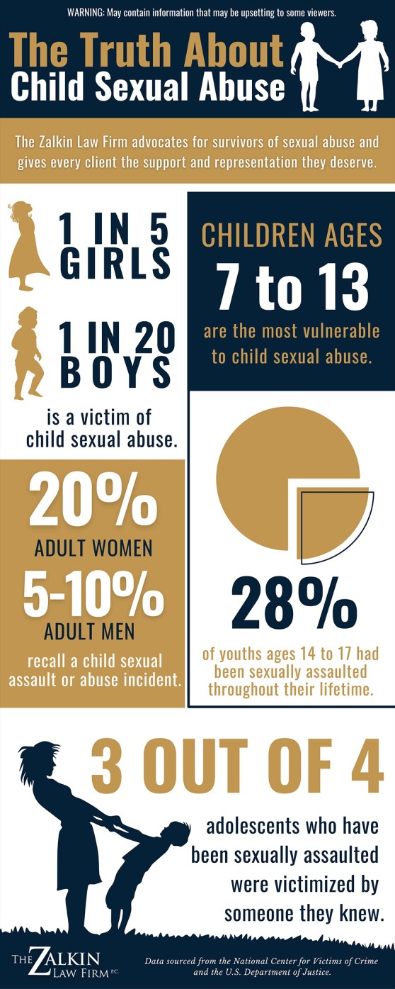 Estadísticas de abusos sexuales a niños en Estados Unidos