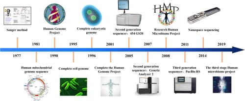 Los grandes avances en el genoma humano